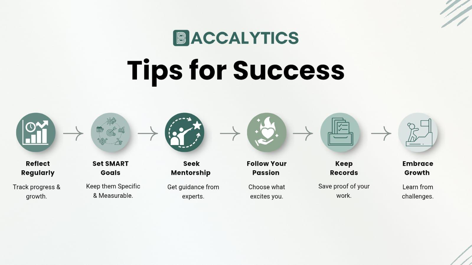 Tips for Success