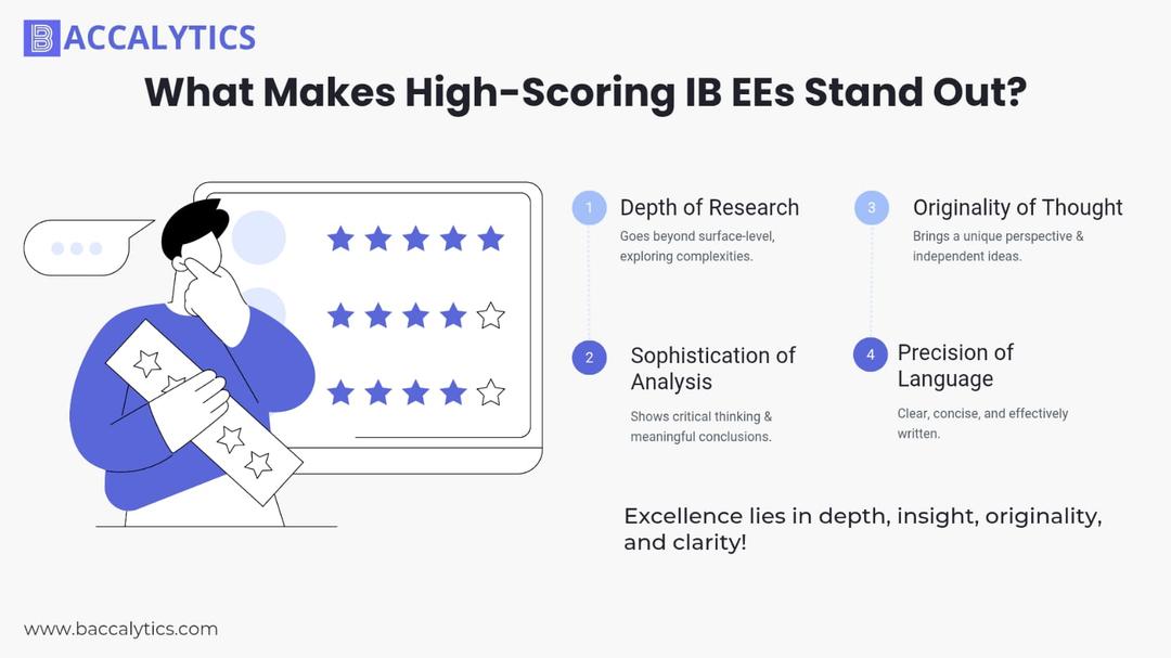 Ib Decks Example IB EE Examples: High-Scoring Essays & What Makes Them Great | Baccalytics