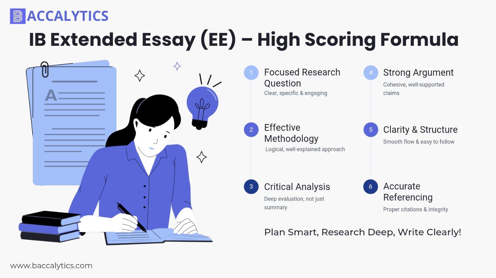 IB EE Examples: High-Scoring Essays & What Makes Them Great | Baccalytics