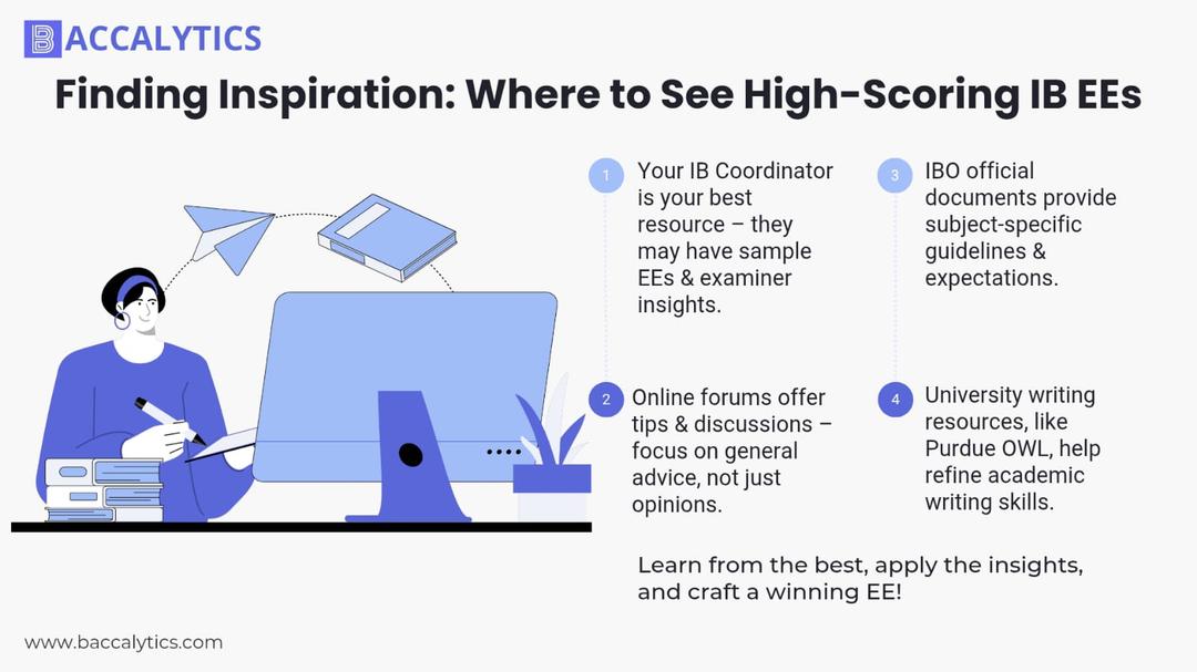 Ib Decks Example IB EE Examples: High-Scoring Essays & What Makes Them Great | Baccalytics